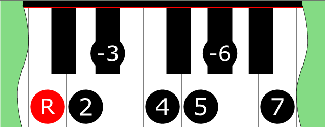 Diagram of Harmonic Minor scale on Piano Keyboard